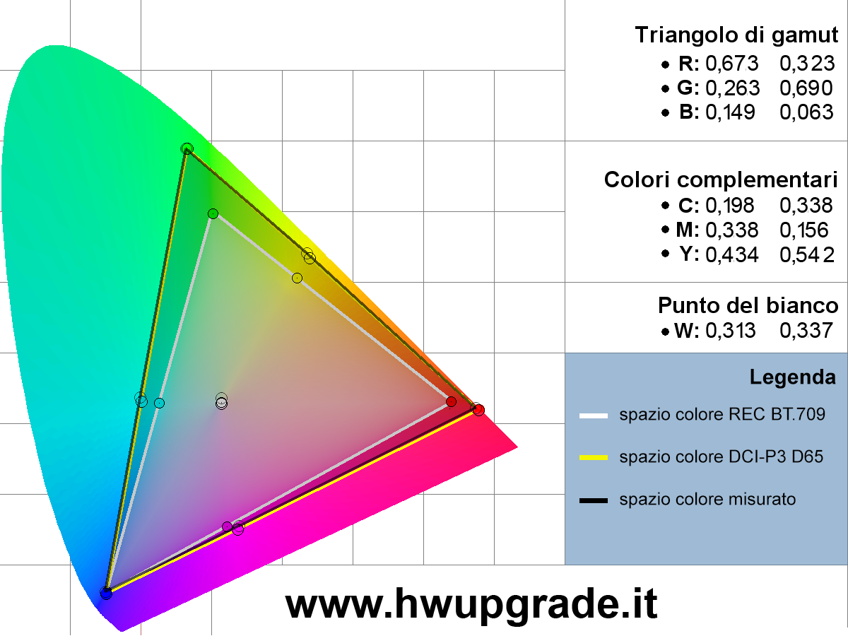 POCO F4 recensione