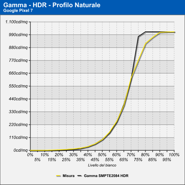 Gamma HDR