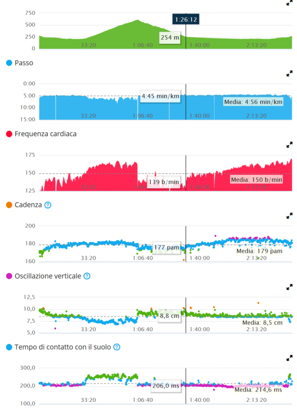 garmin running dynamics explained