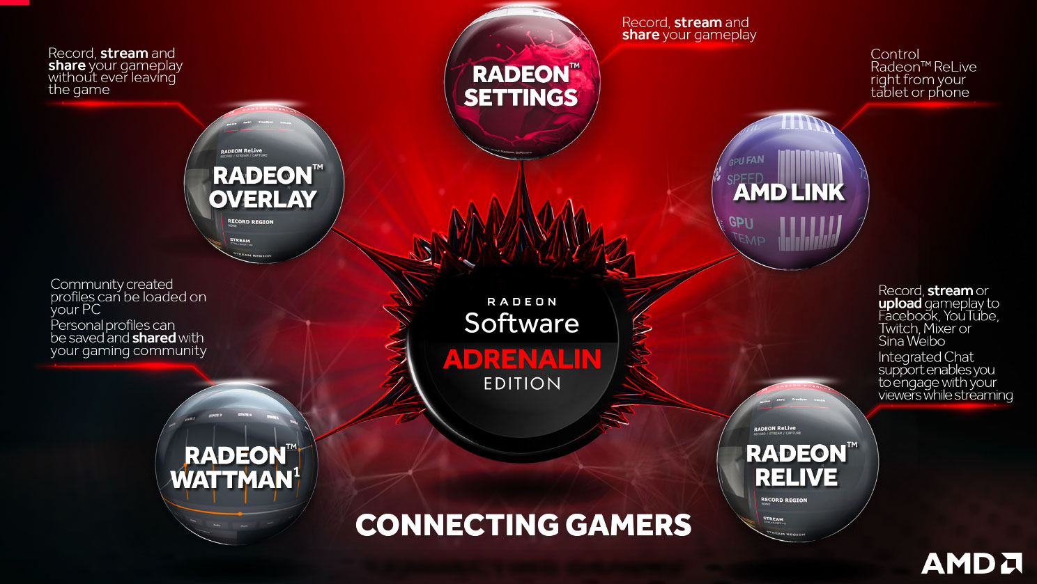 AMD Software Adrenalin 23.9.3 WHQL Download Hardware Upgrade
