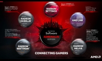 Radeon Software Adrenalin 23.3.2 WHQL