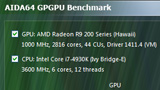 AIDA64 si rinnova con supporto alle CPU di ultima generazione