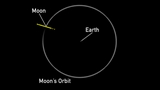Il telescopio spaziale James Webb ha raccolto dati sull'asteroide 2024 YR4, confermando il rischio d'impatto con la Luna