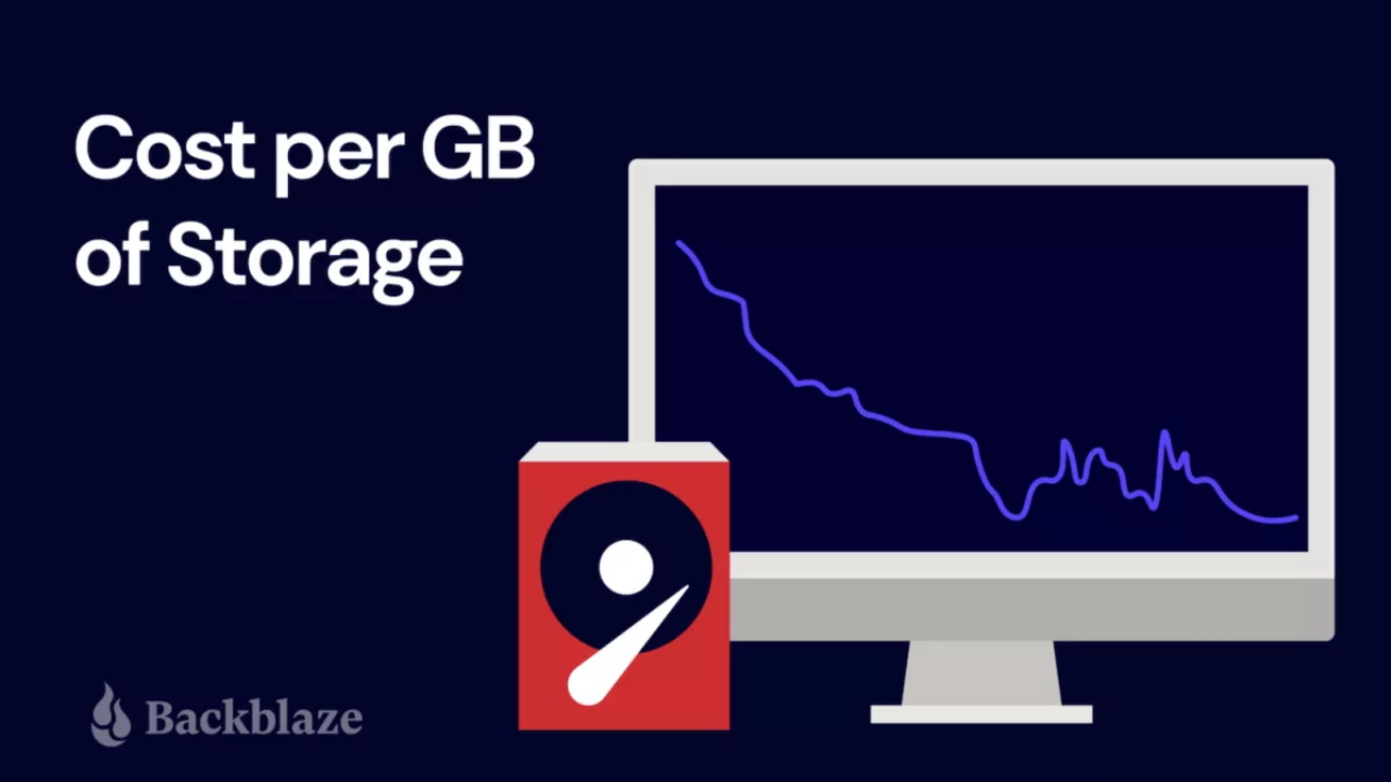 Prezzi hard disk 1 centesimo al gigabyte entro 2025? La previsione di