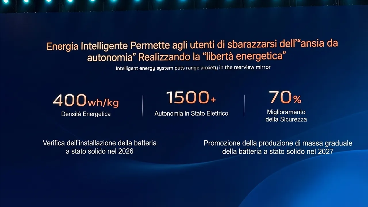 Changan risponde presente: batterie allo stato solido sui veicoli nel Q3 2026, produzione nel 2027