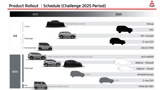 Mitsubishi presenterà nove nuovi modelli "xEV" entro i prossimi cinque anni