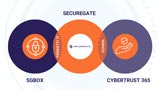 SecureGate &egrave; la nuova identit&agrave; di SGBox e Cybertrust365. Cosa cambier&agrave; e perch&eacute;? 