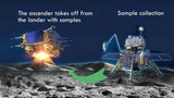 La missione cinese Chang'e-5 è sempre più vicina all'allunaggio!