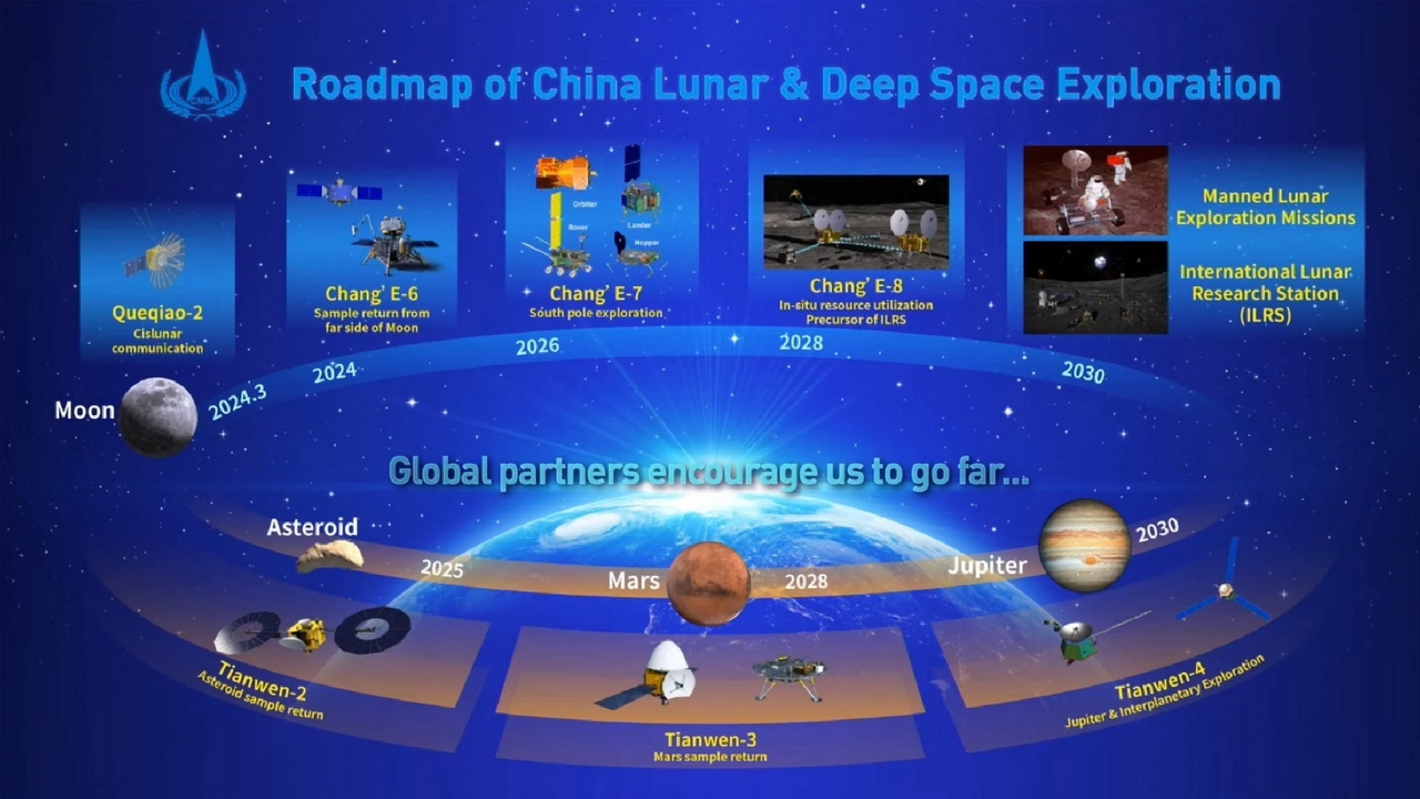 China actualiza su hoja de ruta para la exploración espacial, desde Marte hasta los gigantes gaseosos