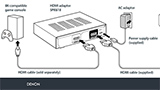 Bug 4K120p e 8K/60p degli Home Theater Denon e Marantz: arriva la soluzione (un box esterno)