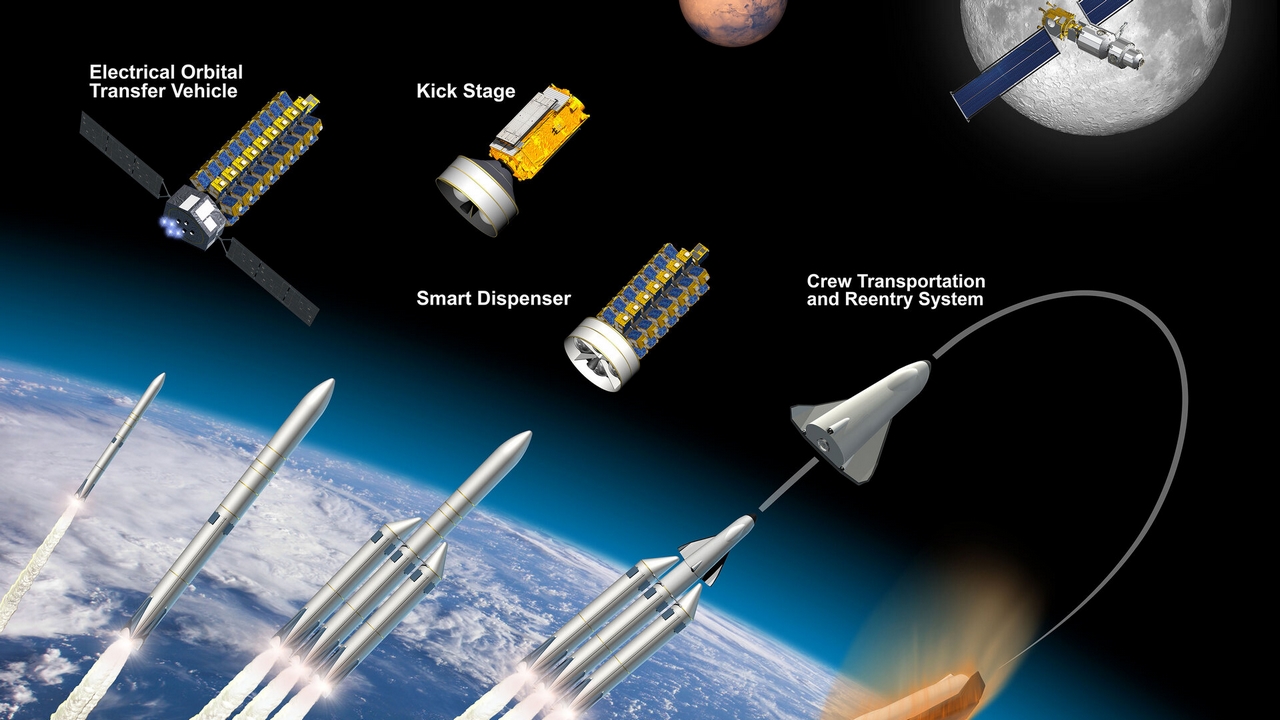 esa arianespace