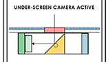 Google brevetta una tecnologia geniale per la fotocamera sotto il display. Guardate!