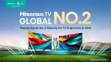 Hisense conferma la sua ascesa nel mercato delle TV. Ecco la classifica globale