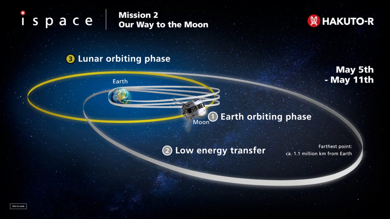 Il lander lunare commerciale giapponese ispace HAKUTO-R Resilience è entrato in orbita lunare