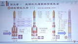 La Cina mostra le prime componenti del razzo Lunga Marcia 9 per missioni lunari