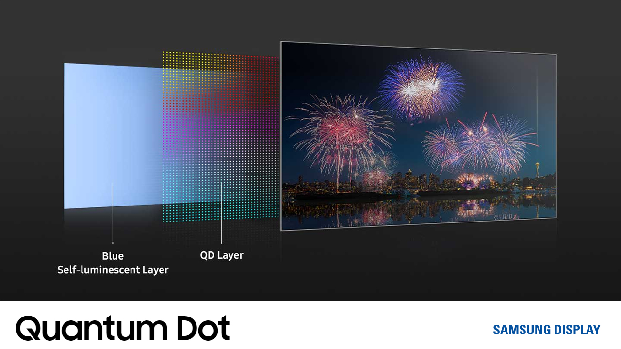 Pannelli QD-OLED Samsung Display: tre premi SGS certificano la resa cromatica e la luminanza di 1.000 nit