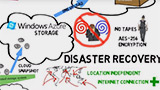 Cloud DR - Storage nel Cloud con StorSimple