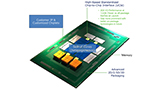 Processori del futuro: Intel, AMD e altre società insieme per definire standard comuni