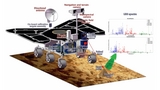 I dati dello spettrometro del rover cinese Zhurong saranno confrontabili con Curiosity