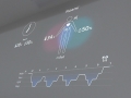 La casa del futuro secondo Panasonic a IFA 2015