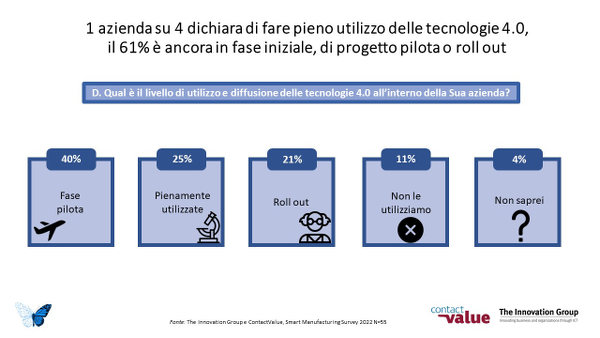 1-azienda-su-4-dichiara-di-fare-pieno