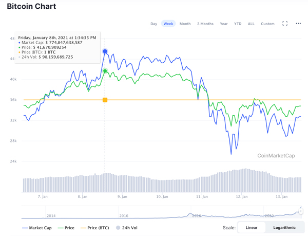 btc sito ufficiale