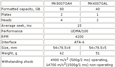 Toshiba