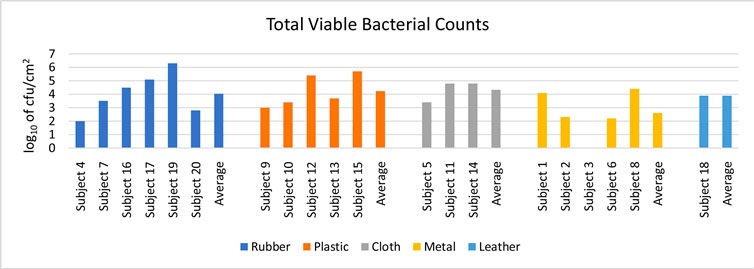 Cinturino smartwatch pieno di batteri: quali scegliere e come pulirli