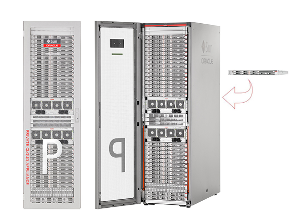 Oracle Engineered System