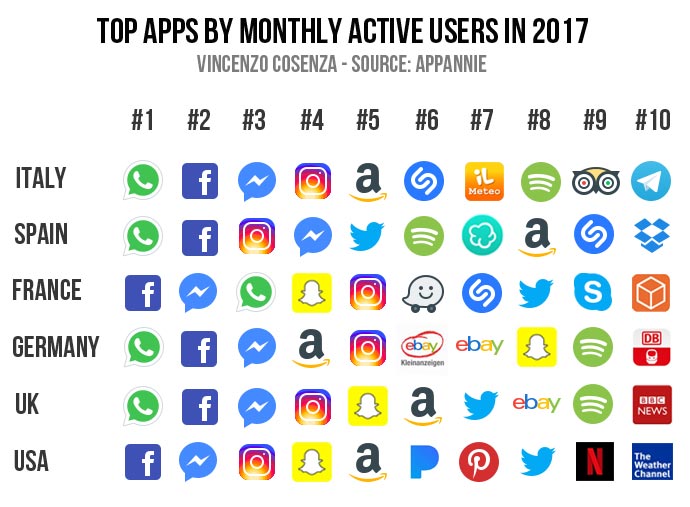 Social Network: il mondo è di Mark Zuckerberg. Ecco le app ...