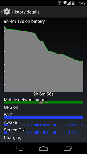 Nexus 5 autonomia operativa