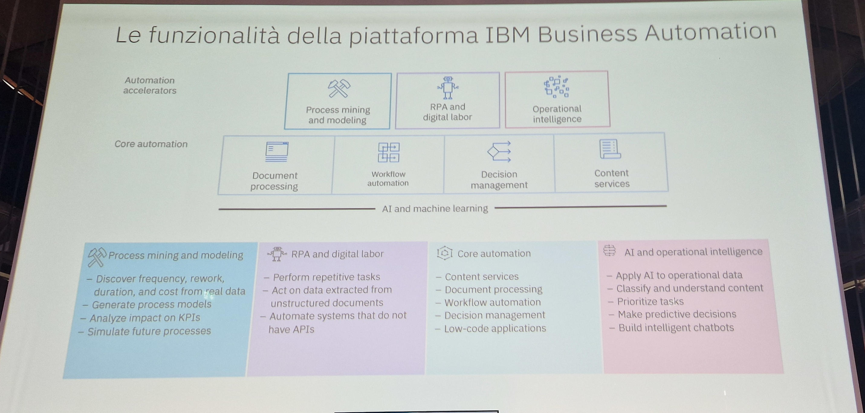 IBM AUTOMATION PLATFORM