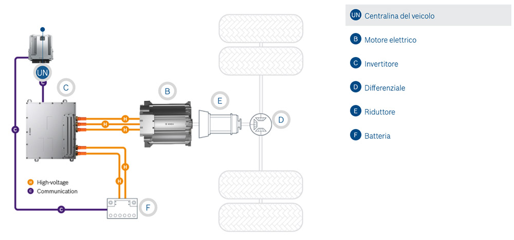 Bosch 230