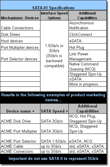 SATA