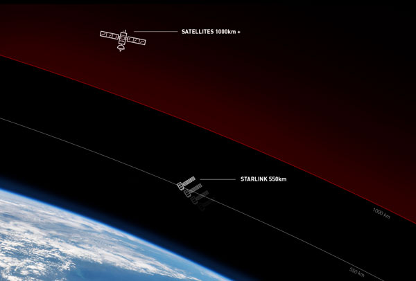 240620_Starlink