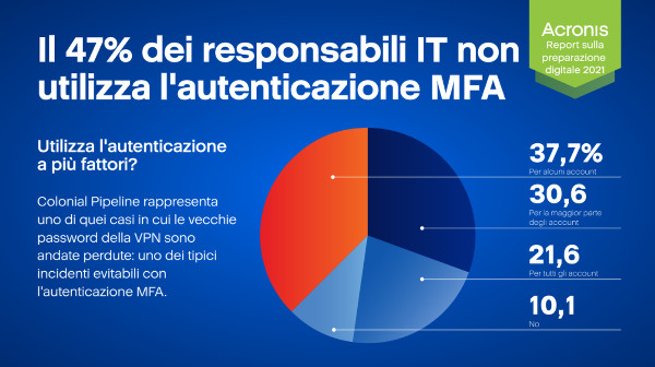 2FaAcronis