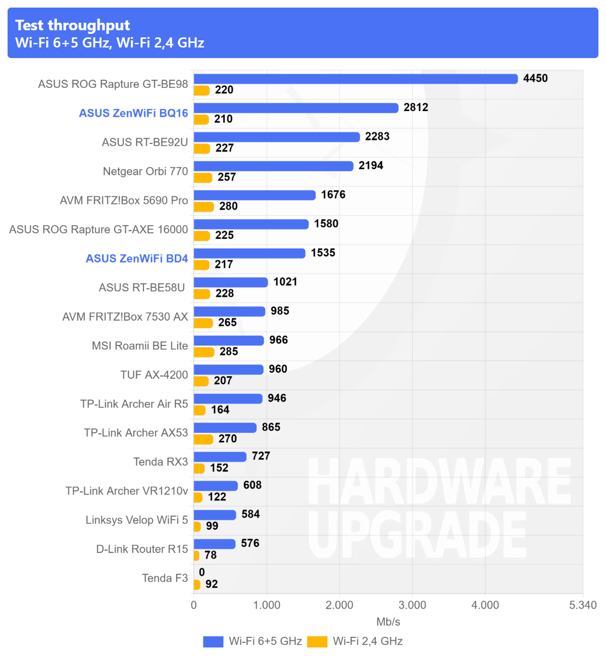 ASUS ZenWiFi