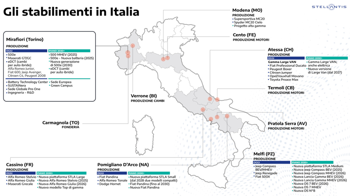 Stellantis Italian Plan