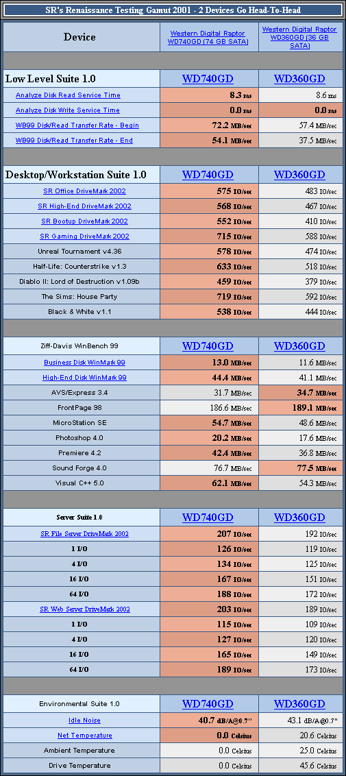 WD740GD