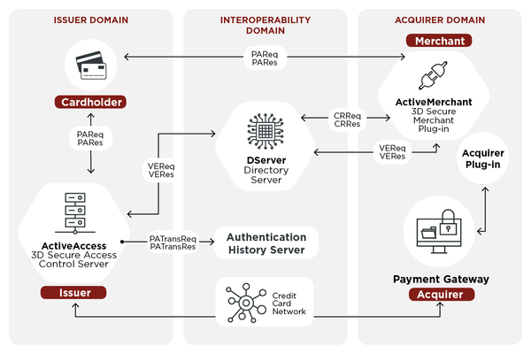 3D_Secure_Flow