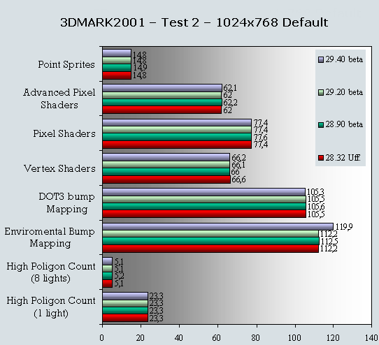 3dmark_det_2940.png