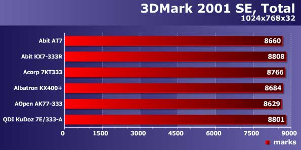 3dmark_kt333_roundup.jpg