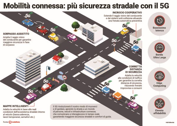 5GMobility_Infografica