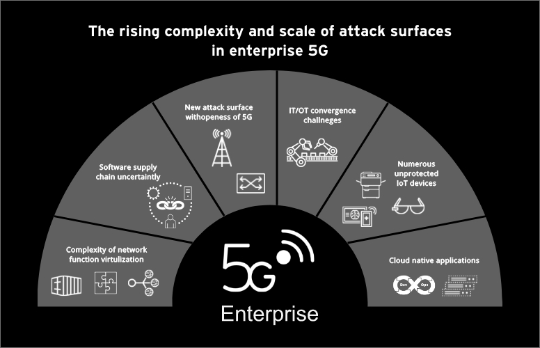 5g-enterprise