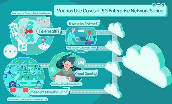 OPPO, Qualcomm ed Ericsson dimostrano la prima implementazione del 5G Enterprise Network Slicing