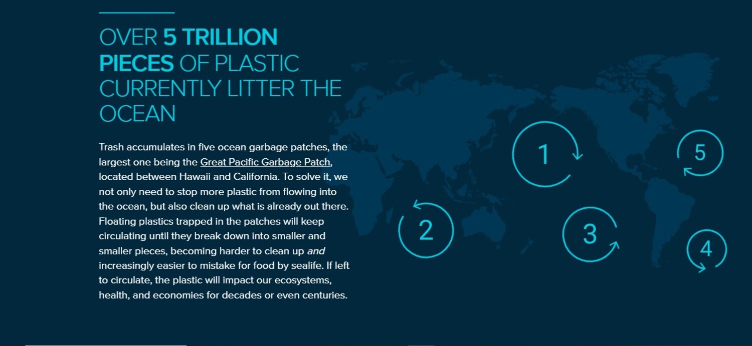 The Ocean Cleanup