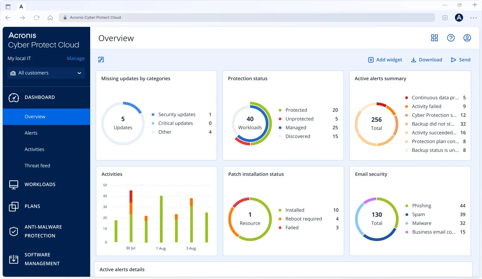 Acronis platform security