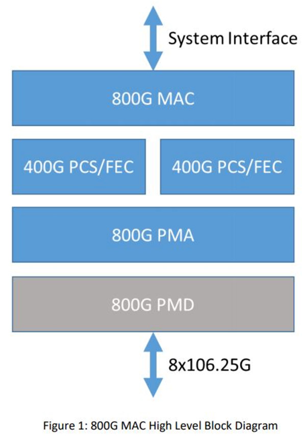 800_gbps_specs_1.jpg