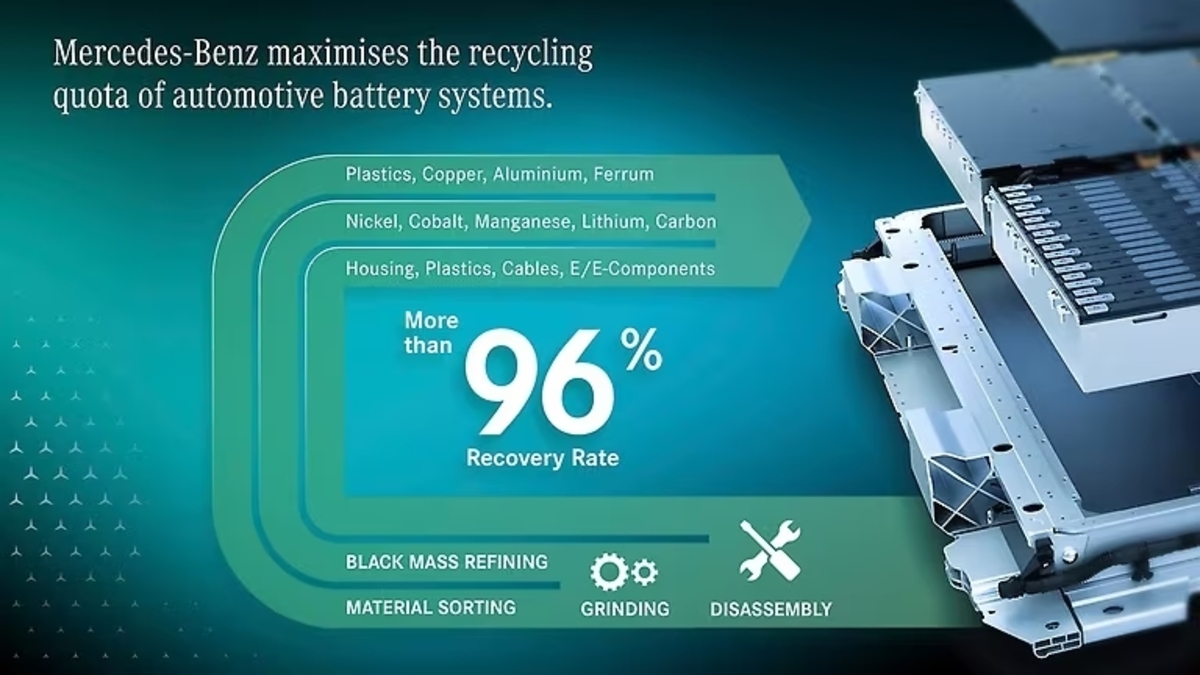 Mercedes battery recycling
