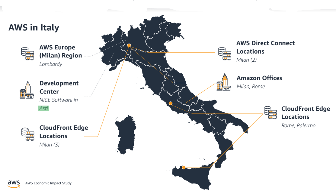 AWS-Italia.png